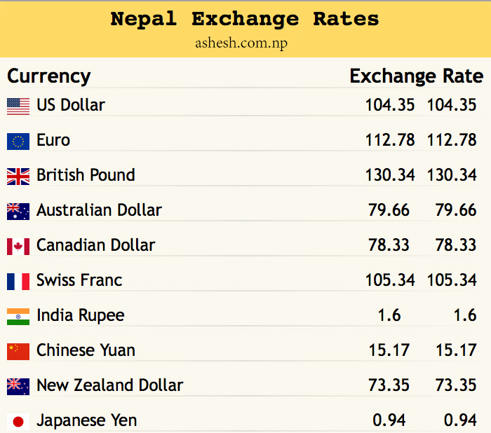 Forex dollar to rupee exchange rate