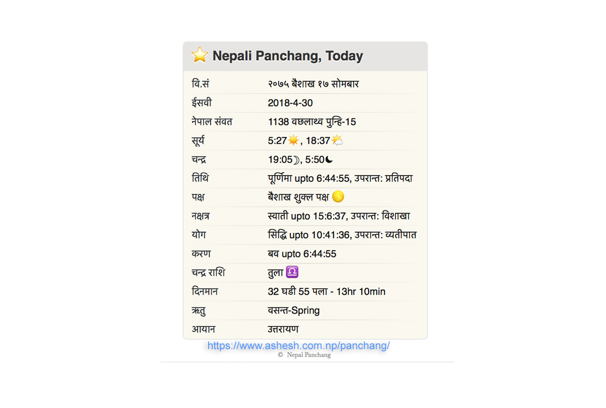 Nepali Birth Chart