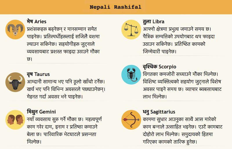 Nepali Astrology Birth Chart